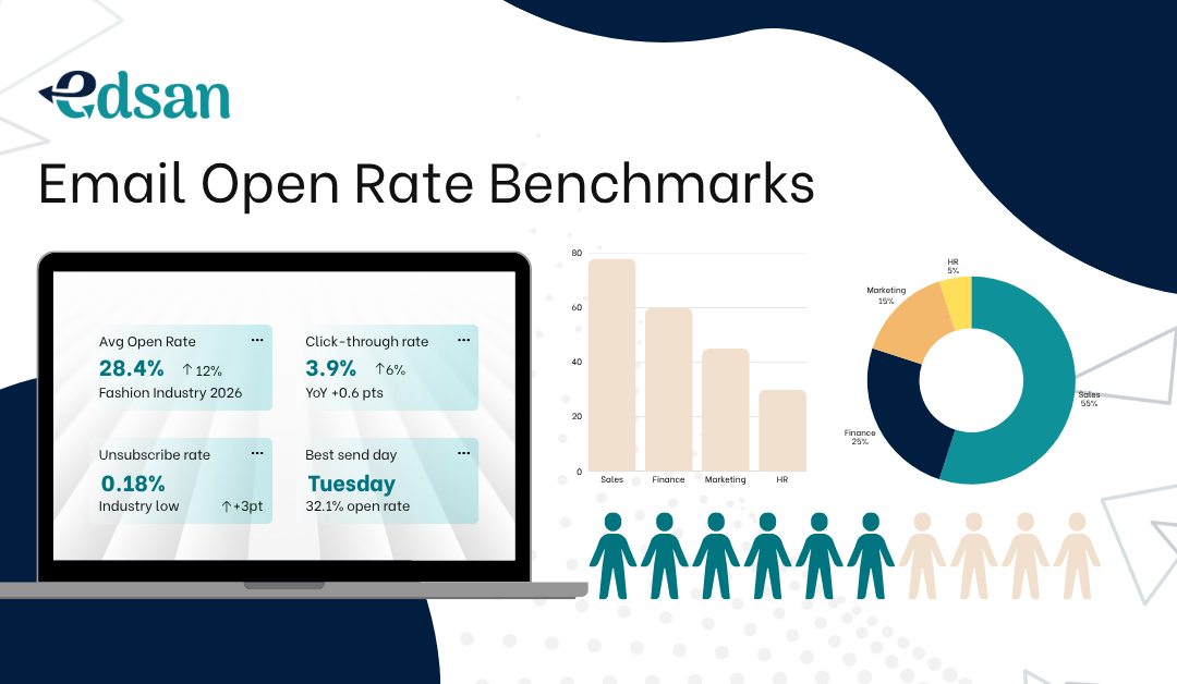 Email Open Rate Benchmarks for Fashion Stores in 2026
