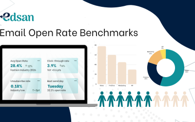 Email Open Rate Benchmarks for Fashion Stores in 2026: The Real Numbers (And Why Most Reports Get Them Wrong)  